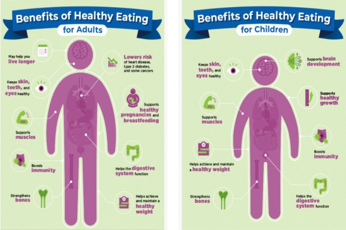 Balanced wellbeing nutrition vitamins