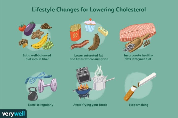 Schlechte cholesterinwerte trotz gesunder ernährung